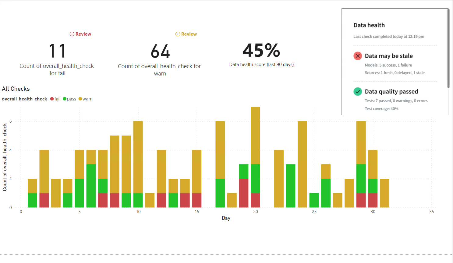 Embed data health tile iFrame in PowerBI Embed data health tile iFrame in PowerBI